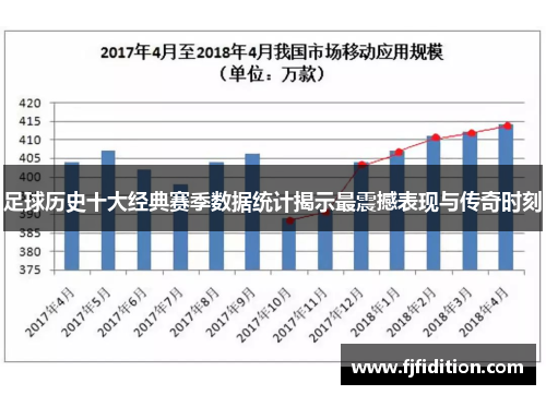 足球历史十大经典赛季数据统计揭示最震撼表现与传奇时刻
