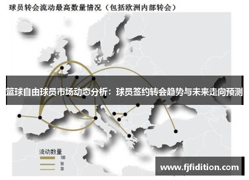 篮球自由球员市场动态分析：球员签约转会趋势与未来走向预测