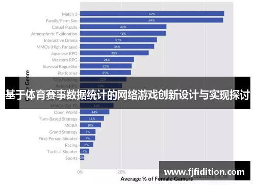 基于体育赛事数据统计的网络游戏创新设计与实现探讨
