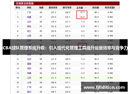 CBA球队管理系统升级：引入现代化管理工具提升运营效率与竞争力