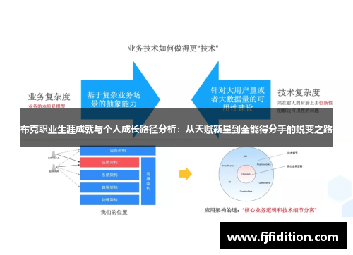 布克职业生涯成就与个人成长路径分析：从天赋新星到全能得分手的蜕变之路