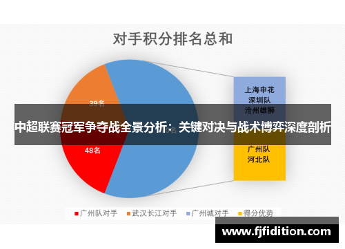 中超联赛冠军争夺战全景分析：关键对决与战术博弈深度剖析