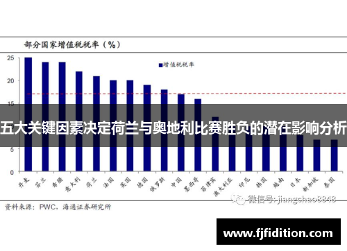 五大关键因素决定荷兰与奥地利比赛胜负的潜在影响分析