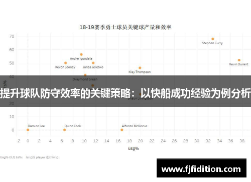 提升球队防守效率的关键策略：以快船成功经验为例分析